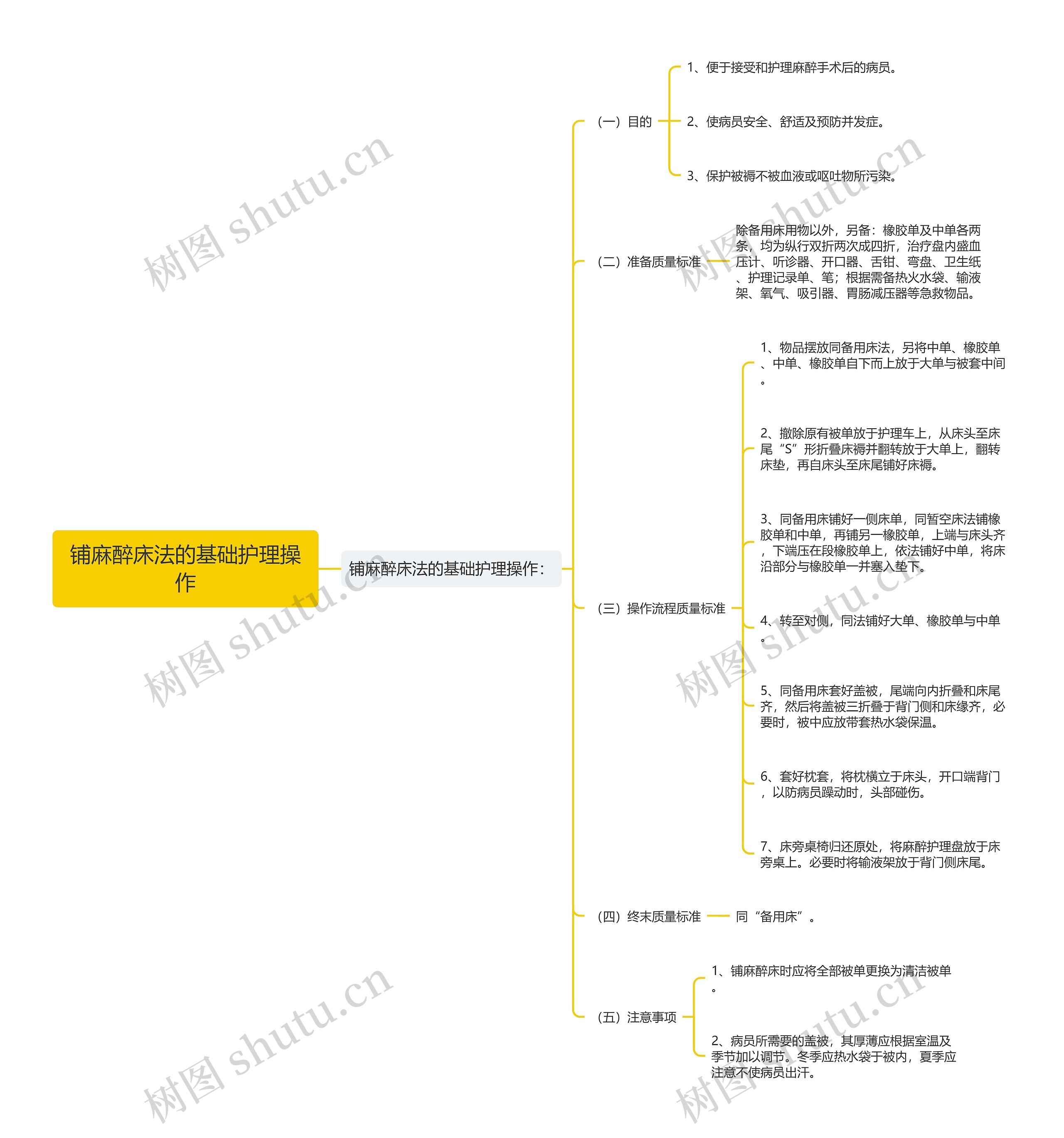 铺麻醉床法的基础护理操作思维导图