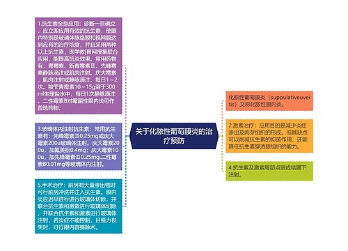 关于化脓性葡萄膜炎的治疗预防