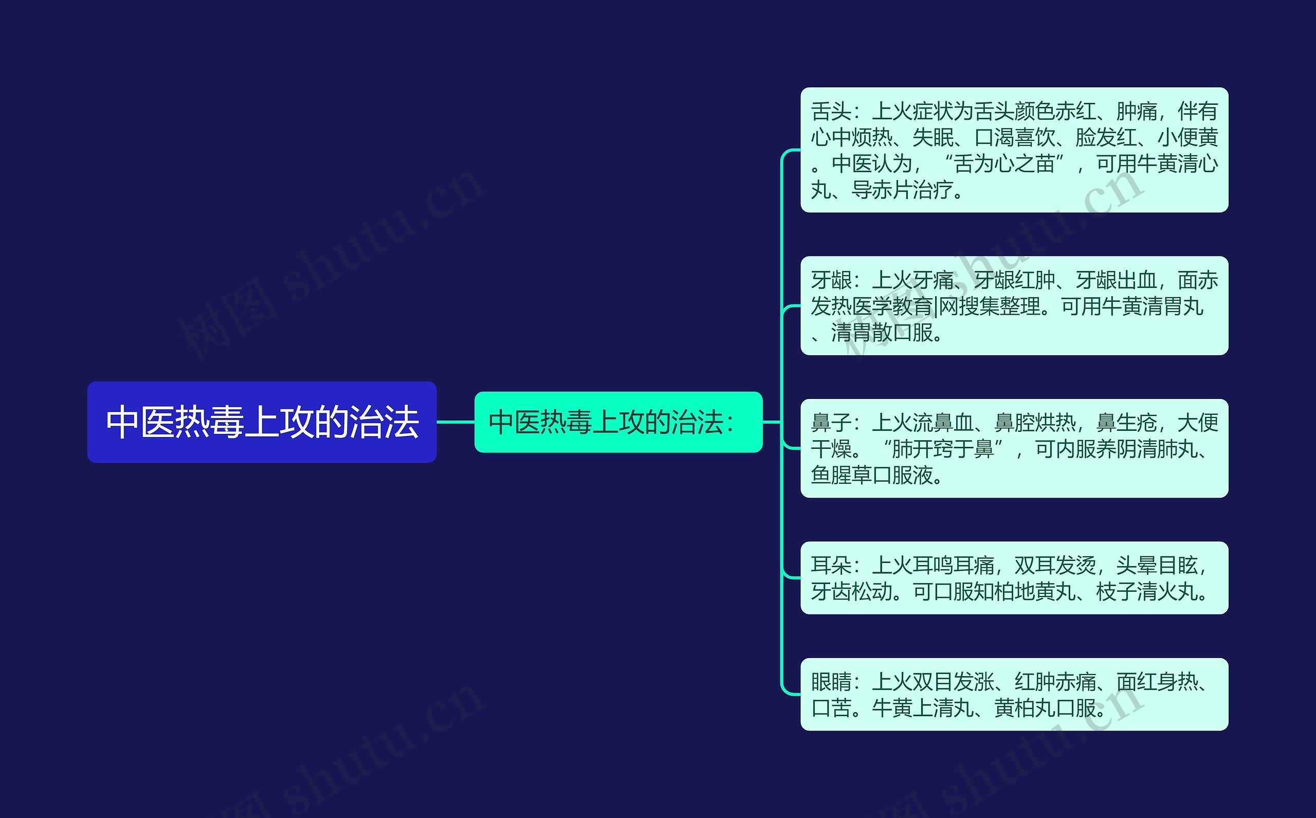 中医热毒上攻的治法 中医热毒上攻的治法