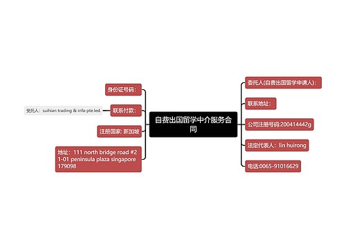 自费出国留学中介服务合同