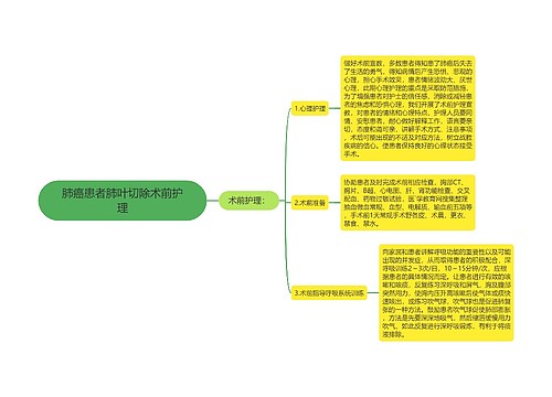 肺癌患者肺叶切除术前护理