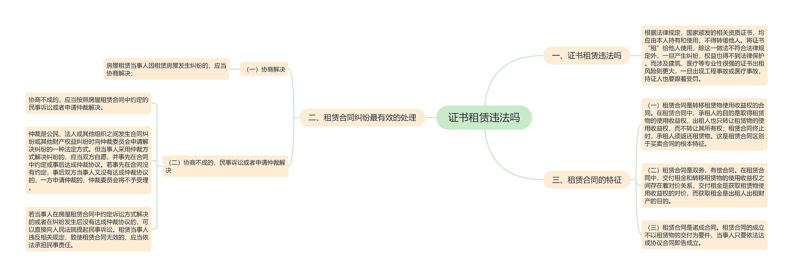 证书租赁违法吗