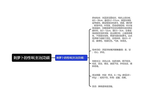 刺萝卜的性味|主治|功能