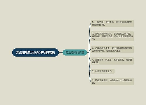 烧伤的防治感染护理措施