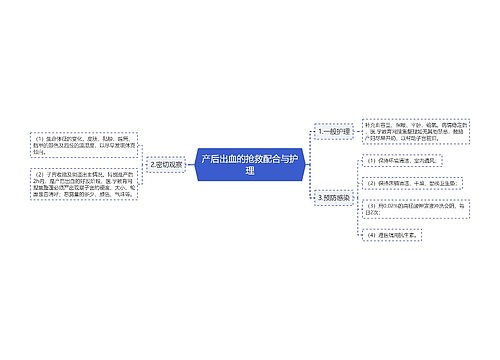 产后出血的抢救配合与护理