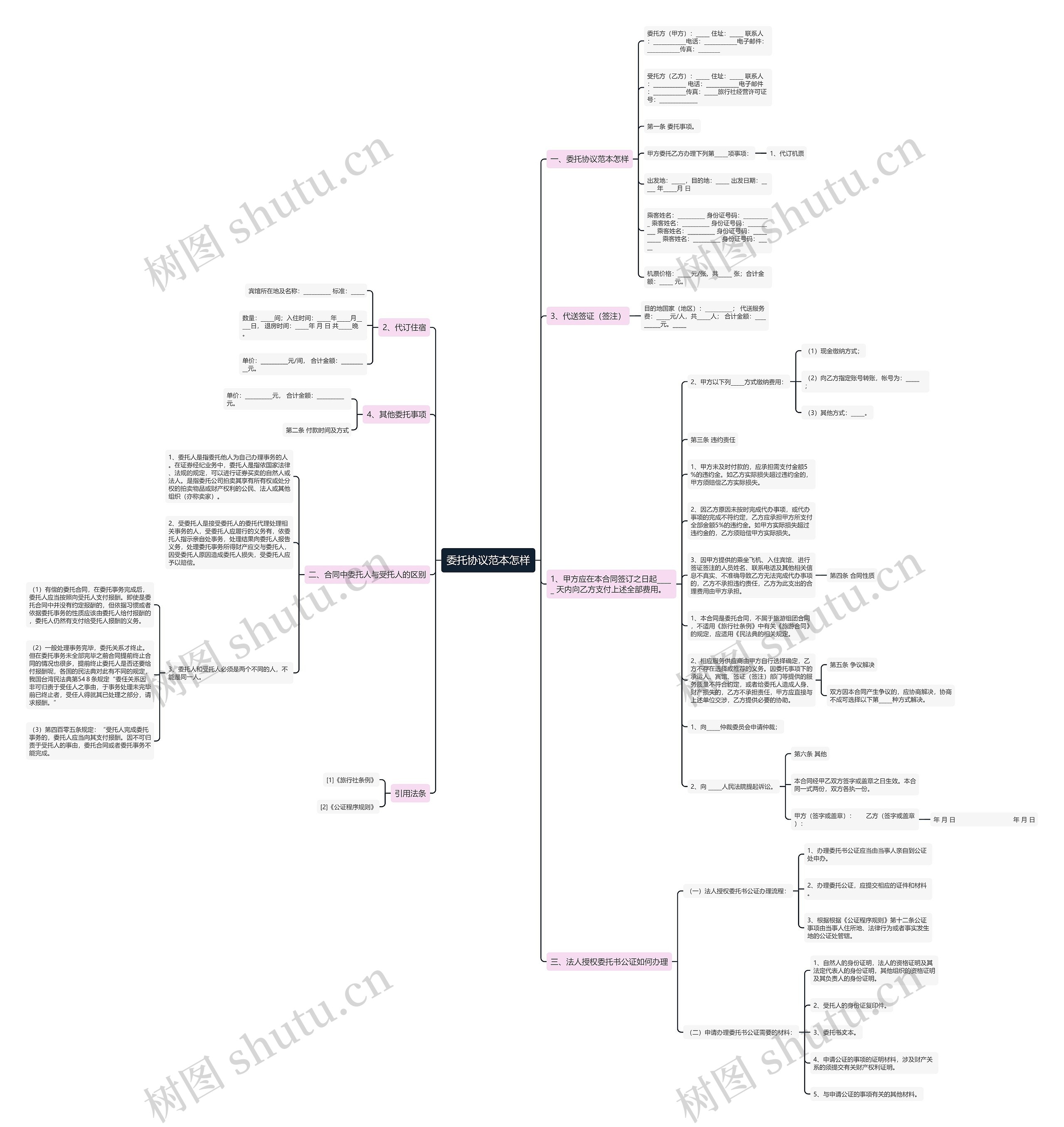 委托协议范本怎样 委托协议范本怎样