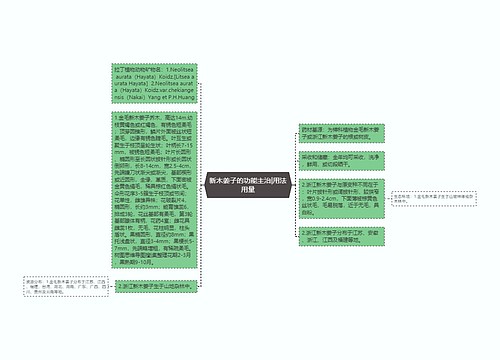 新木姜子的功能主治|用法用量