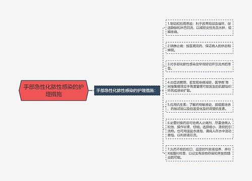 手部急性化脓性感染的护理措施