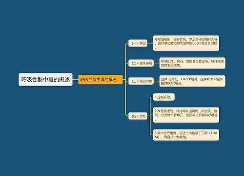 呼吸性酸中毒的概述