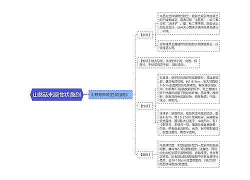 山慈菇来源|性状|鉴别