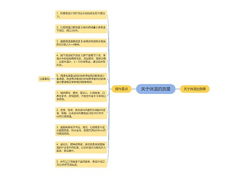 关于体温的测量