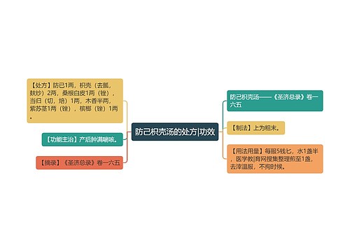 防己枳壳汤的处方|功效