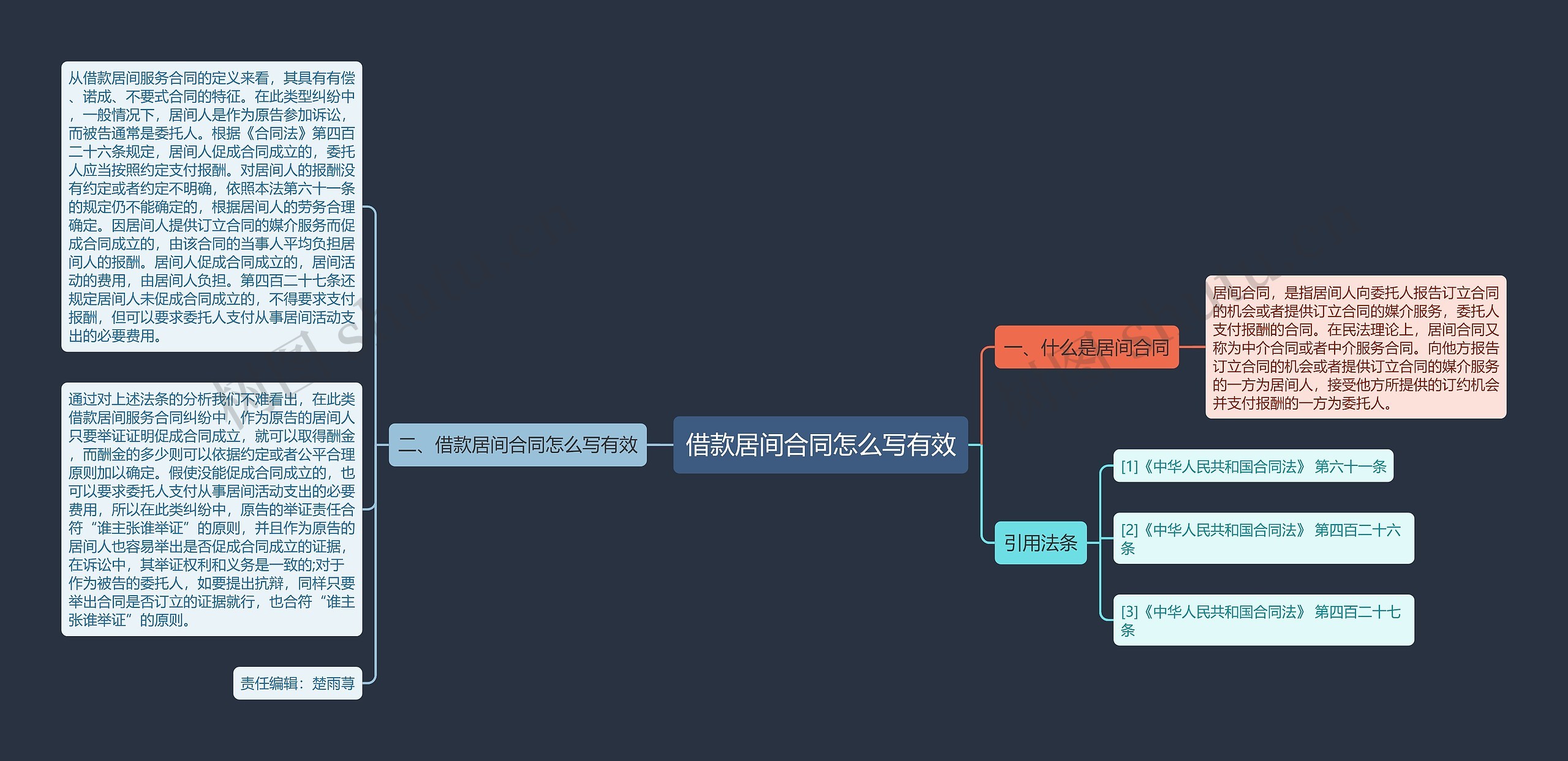 借款居间合同怎么写有效思维导图