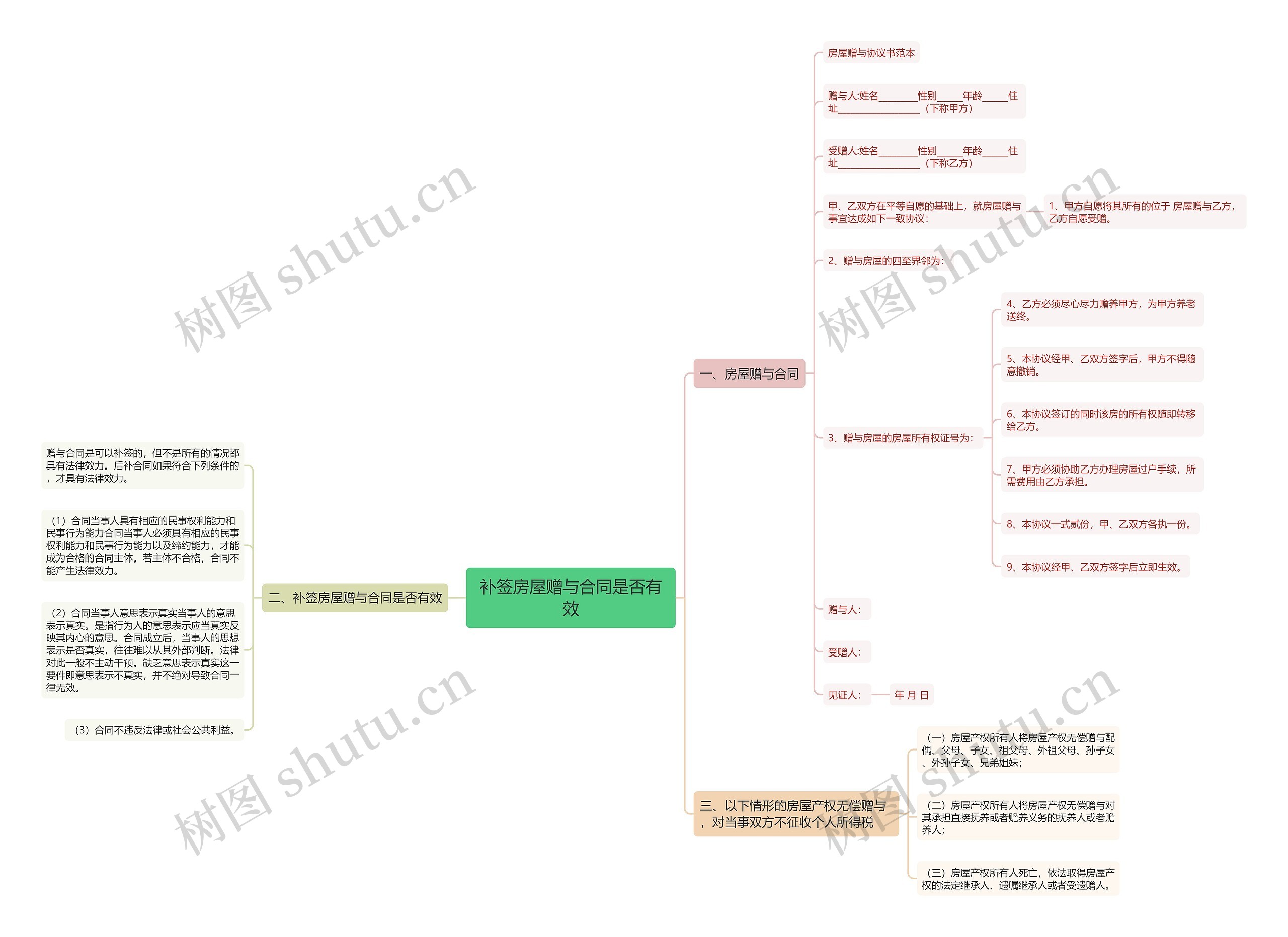 补签房屋赠与合同是否有效 补签房屋赠与合同是否有效