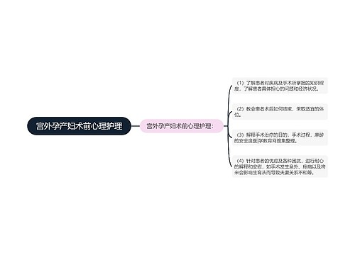 宫外孕产妇术前心理护理