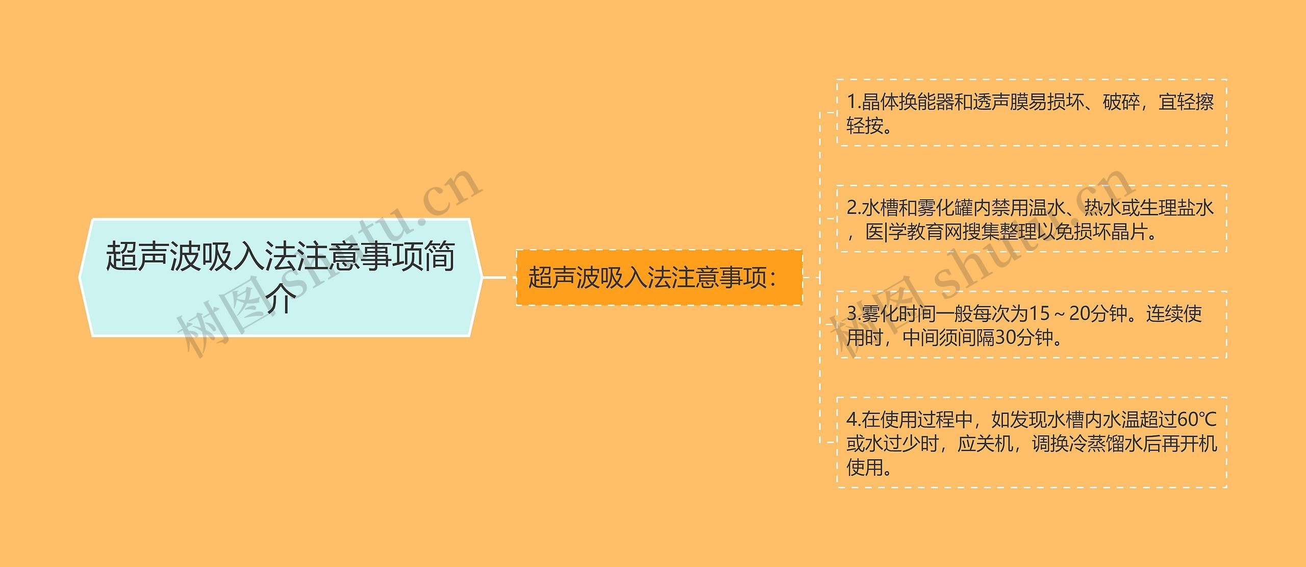 超声波吸入法注意事项简介