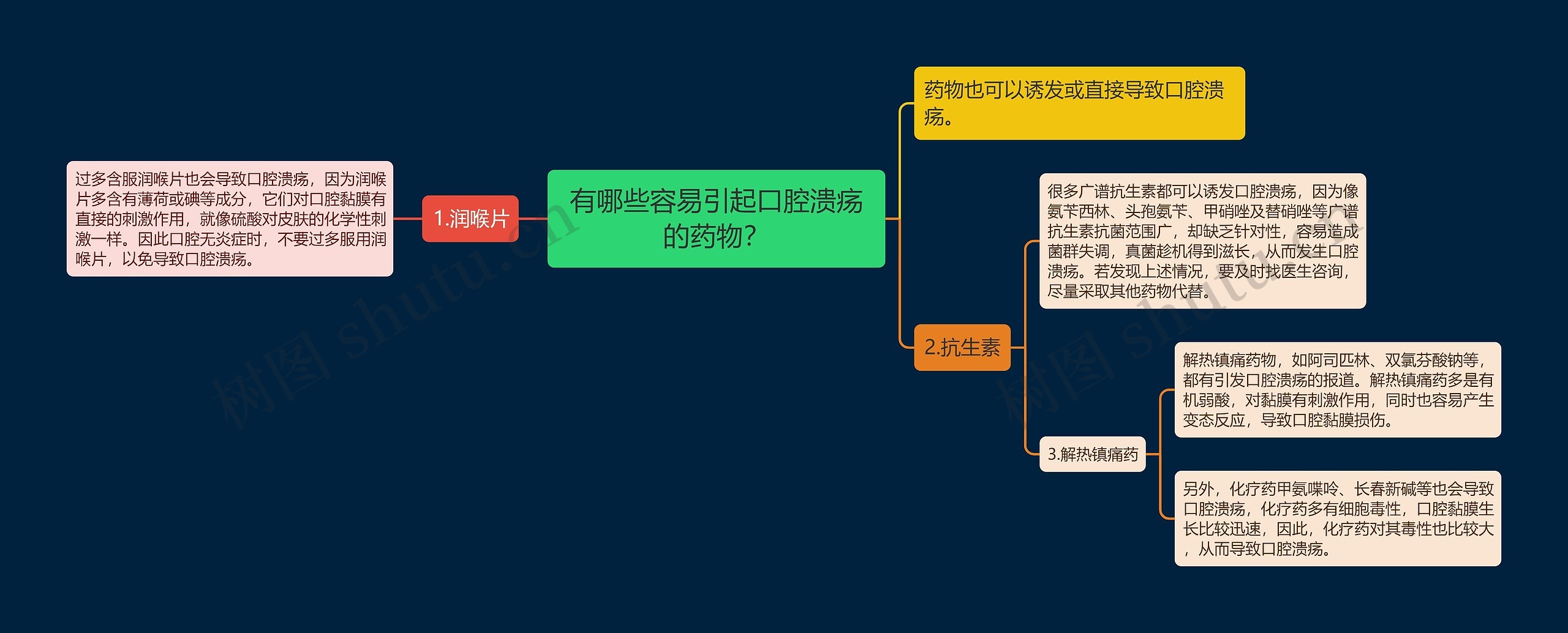 有哪些容易引起口腔溃疡的药物? 有哪些容易引起口腔溃疡的药物?