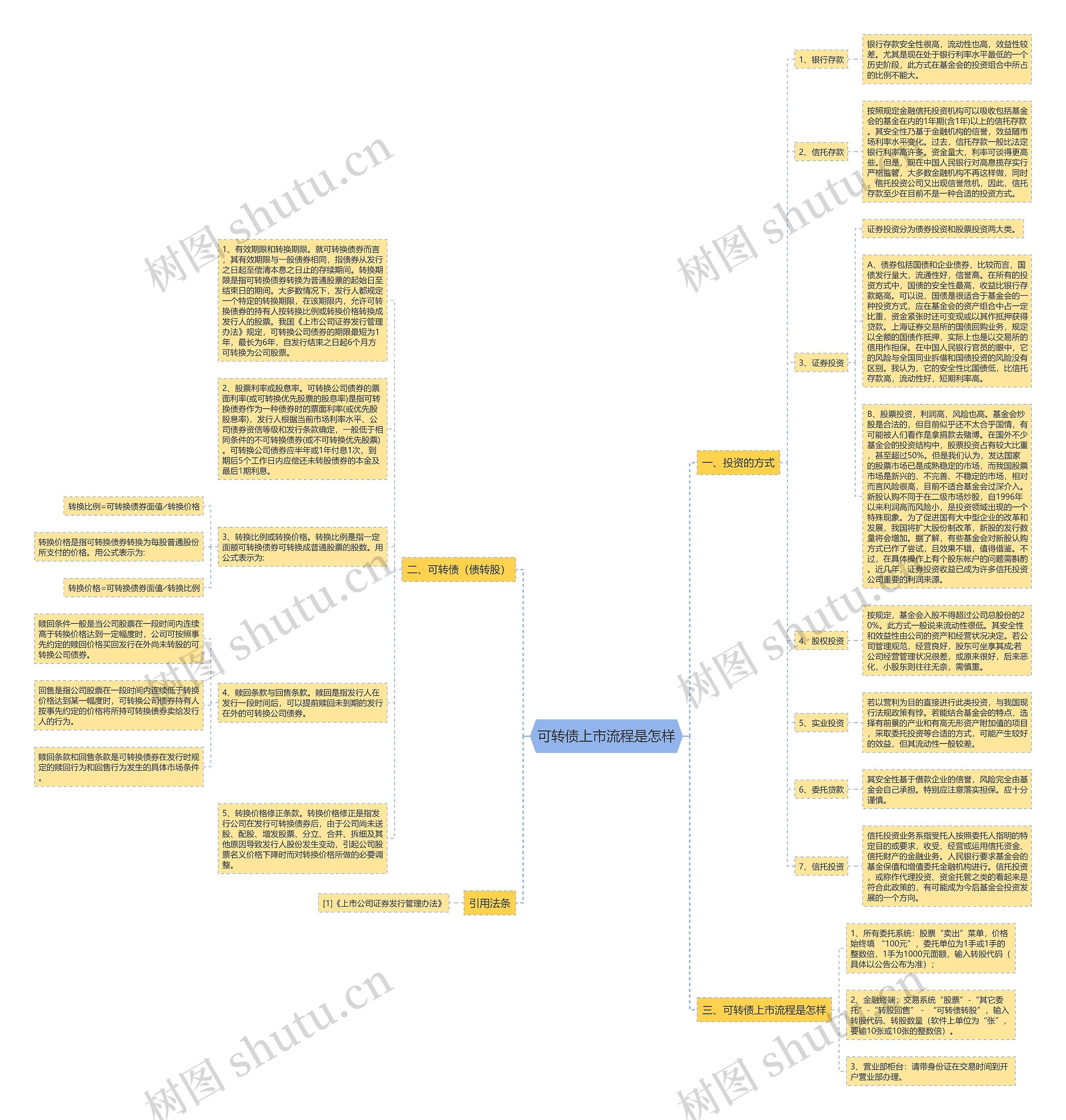 可转债上市流程是怎样思维导图