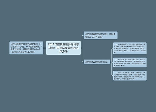 2011口腔执业医师内科学辅导：口腔粘膜囊肿的治疗方法