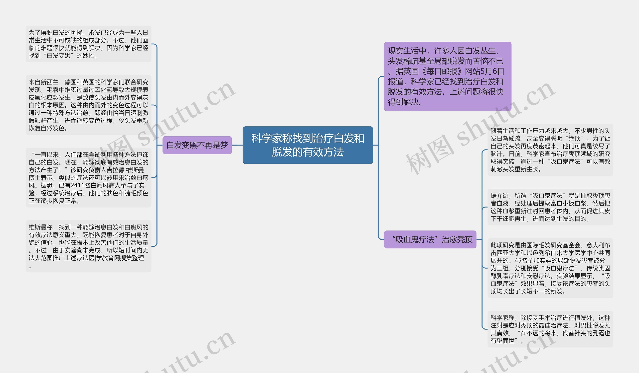 科学家称找到治疗白发和脱发的有效方法