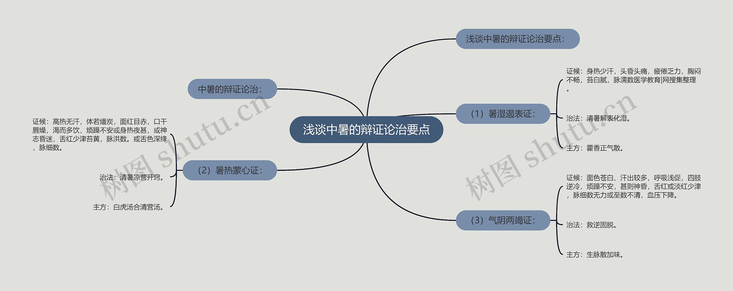 浅谈中暑的辩证论治要点