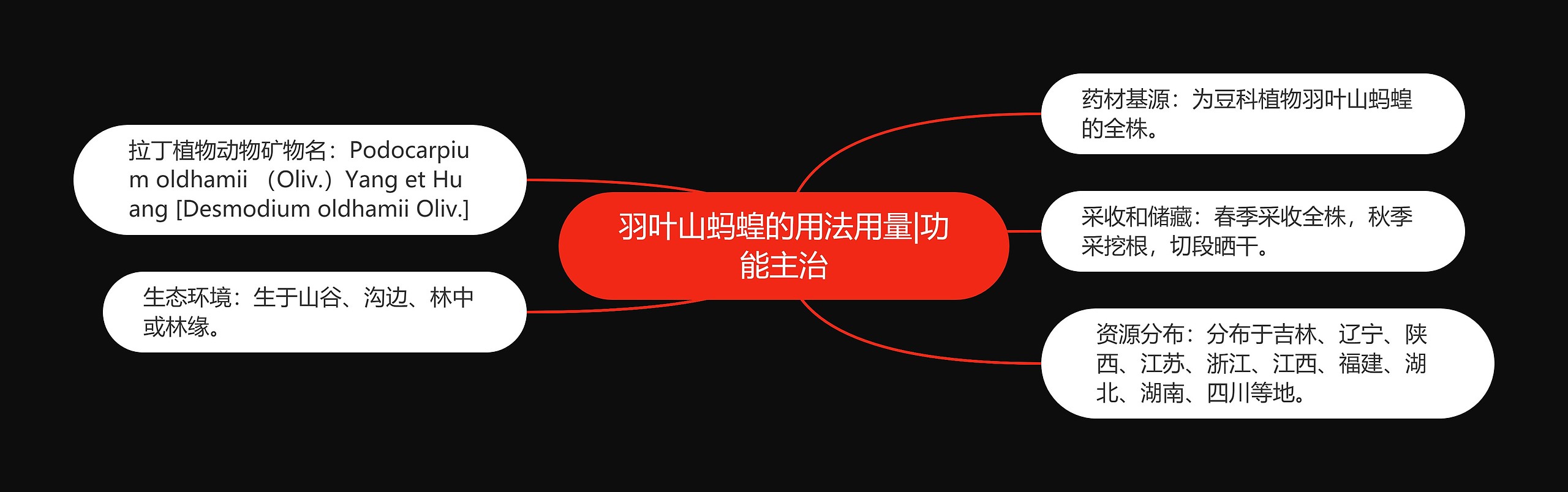 羽叶山蚂蝗的用法用量|功能主治 羽叶山蚂蝗的用法用量|功能主治