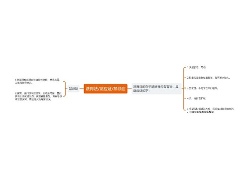 洗胃法/适应证/禁忌症