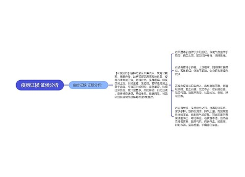 疫疠证候|证候分析