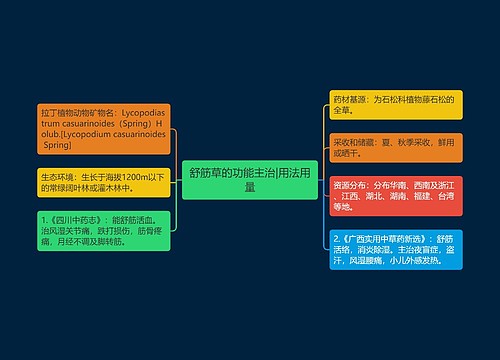 舒筋草的功能主治|用法用量