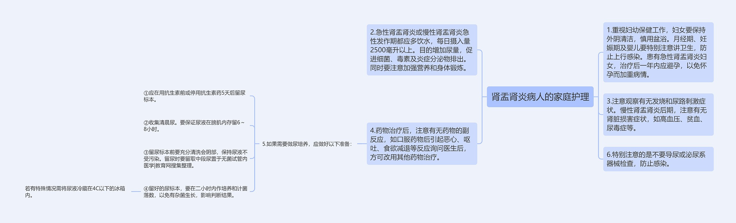 肾盂肾炎病人的家庭护理 肾盂肾炎病人的家庭护理