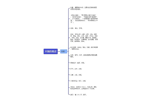 大陵的概述