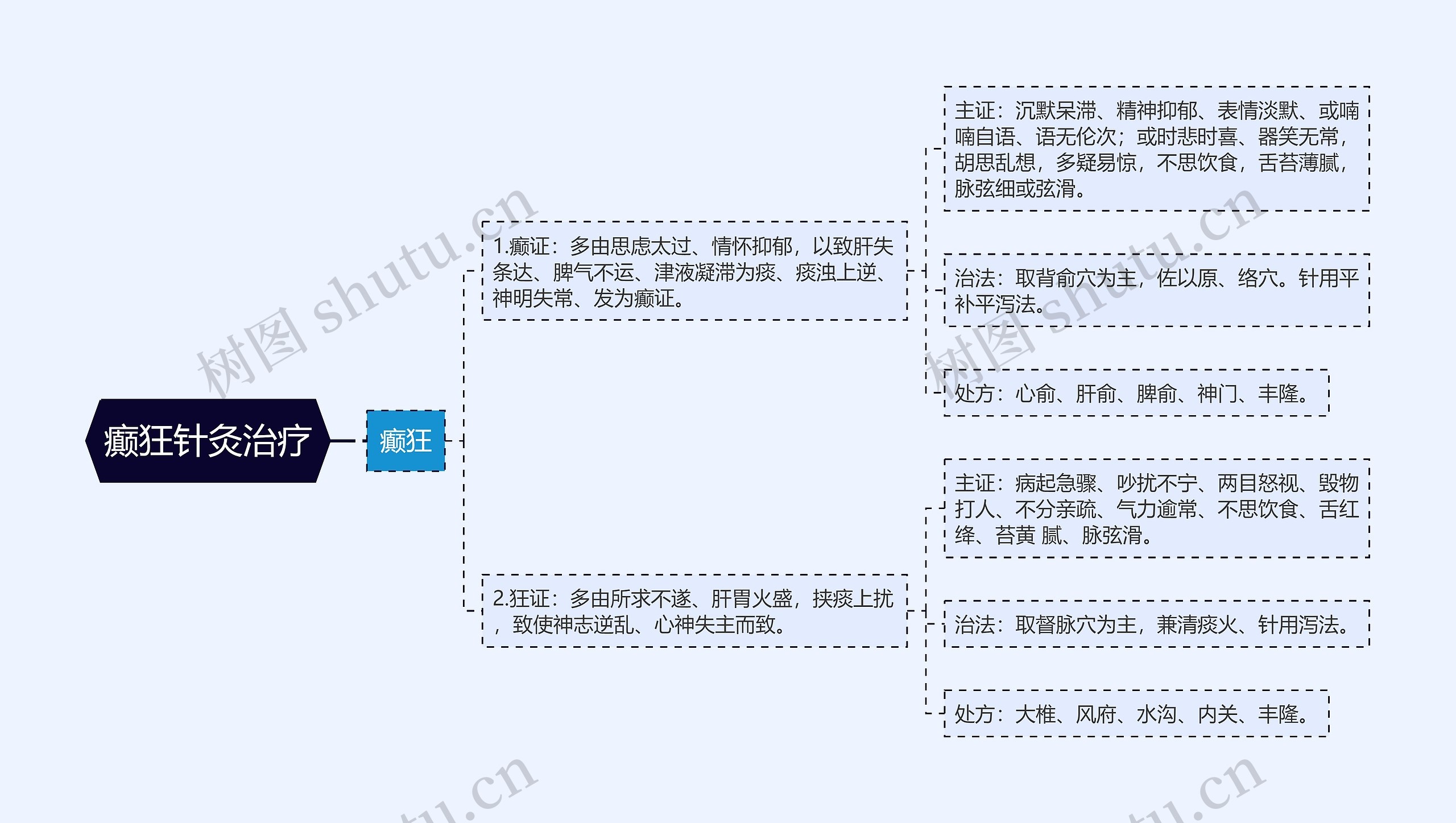 癫狂针灸治疗