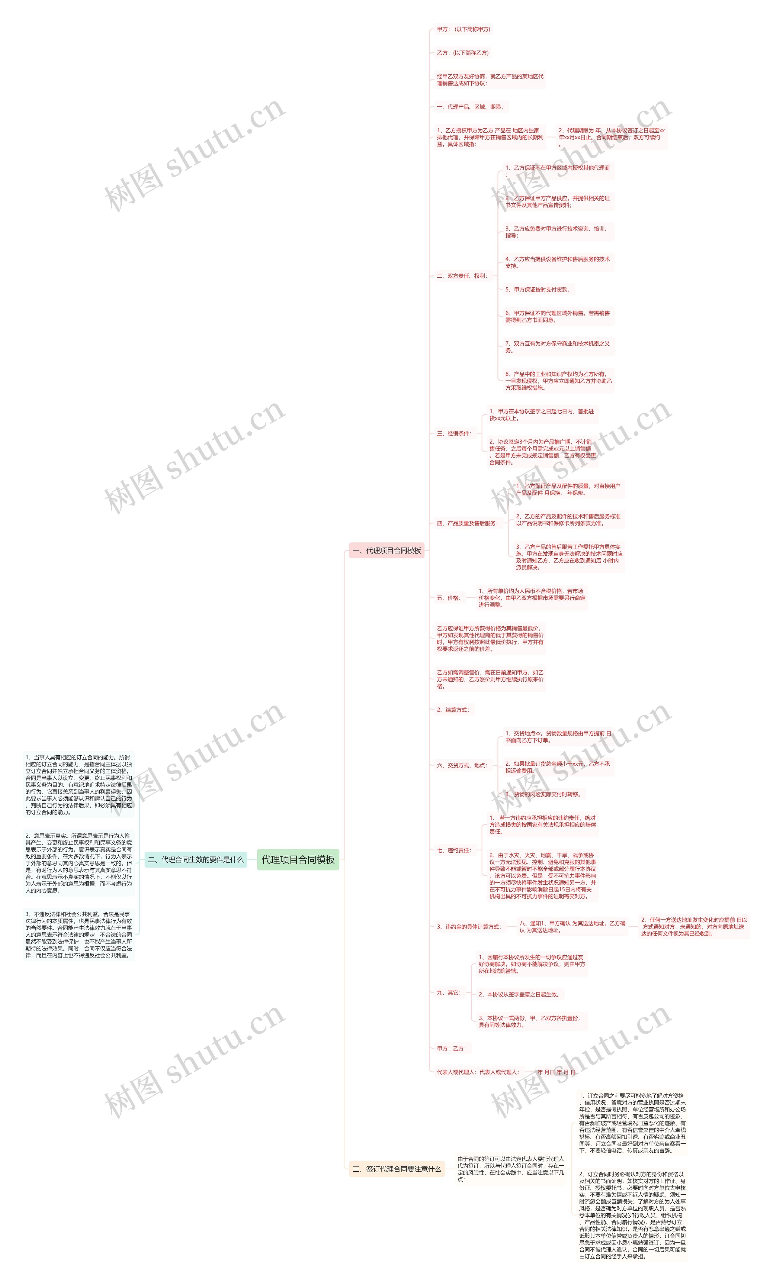 代理项目合同思维导图