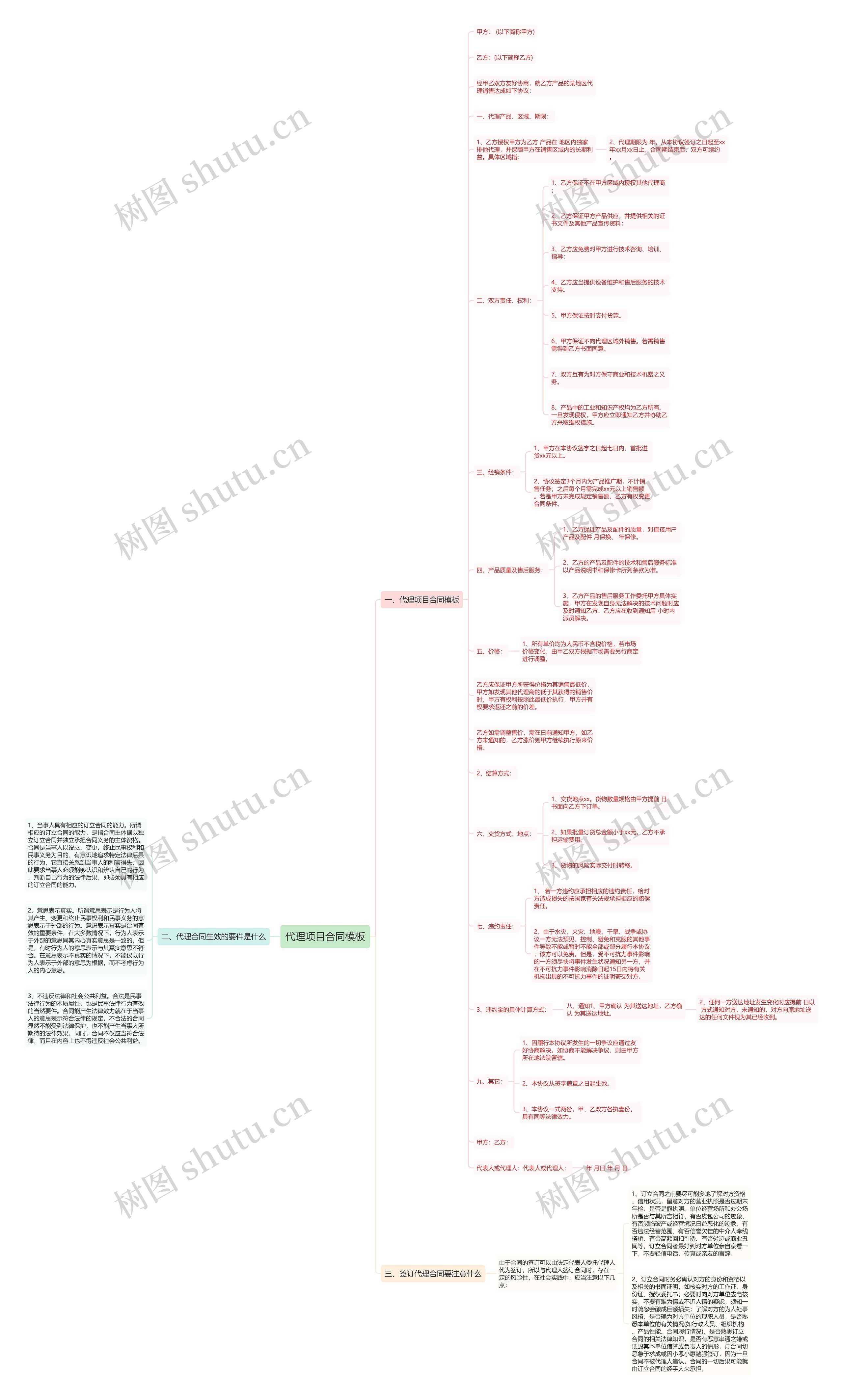 代理项目合同模板 代理项目合同模板