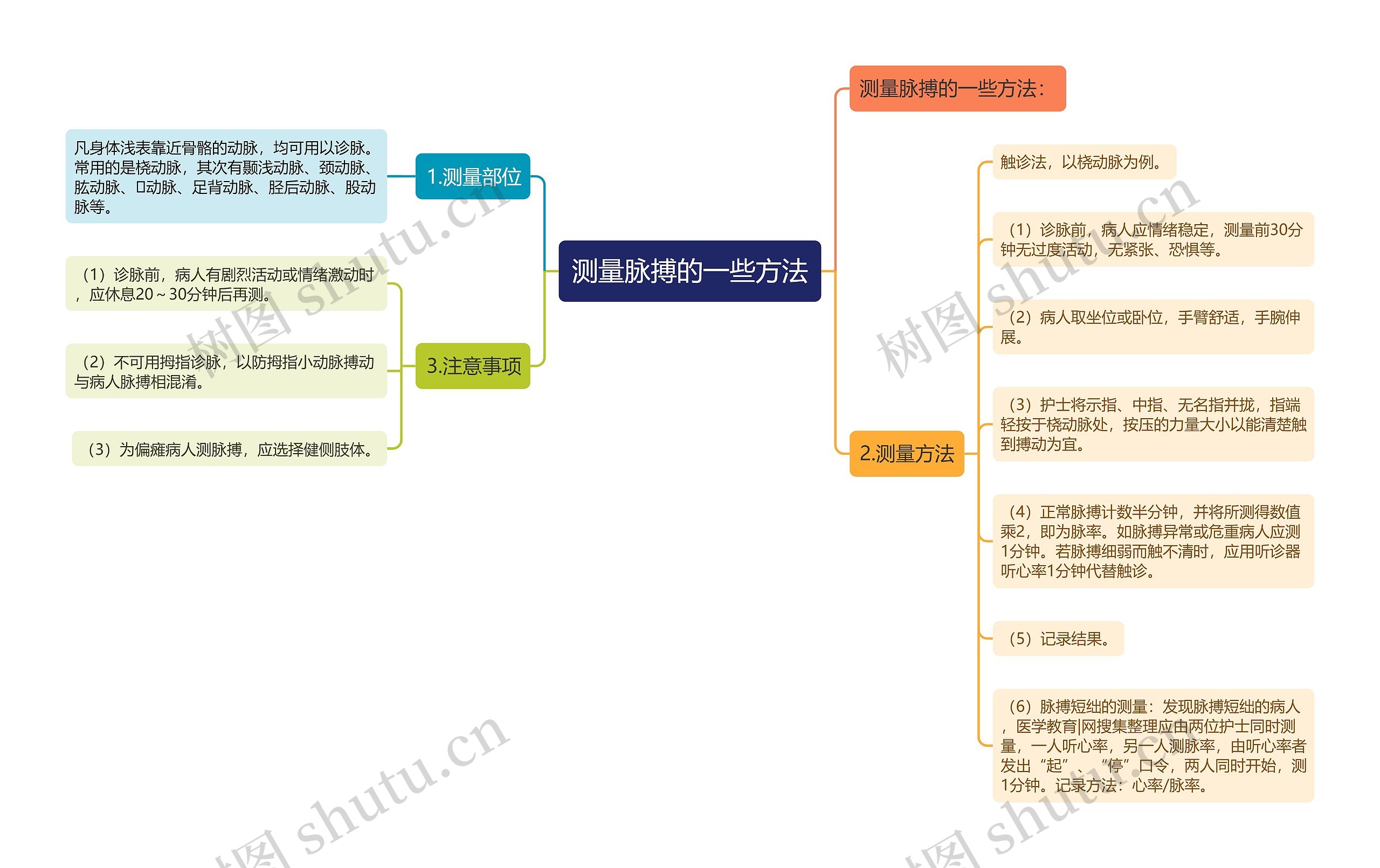 测量脉搏的一些方法 测量脉搏的一些方法