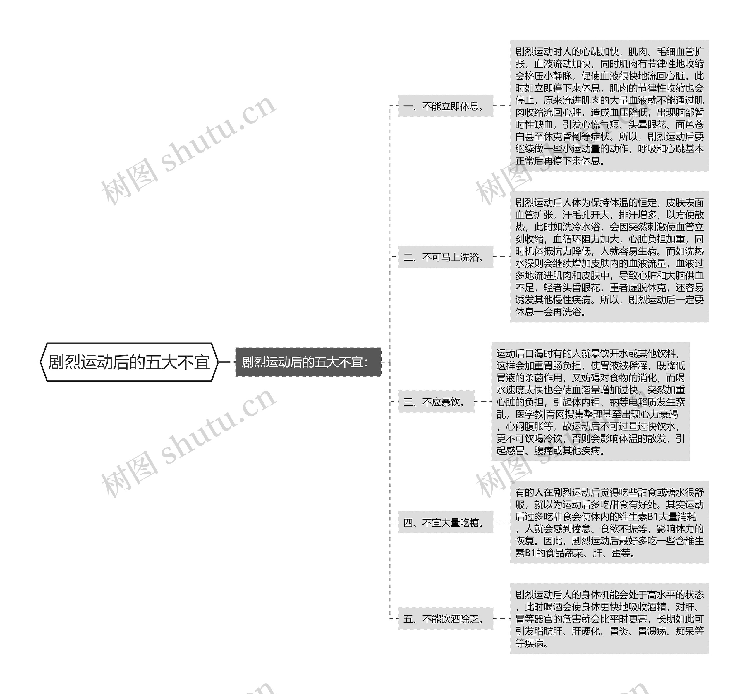 剧烈运动后的五大不宜