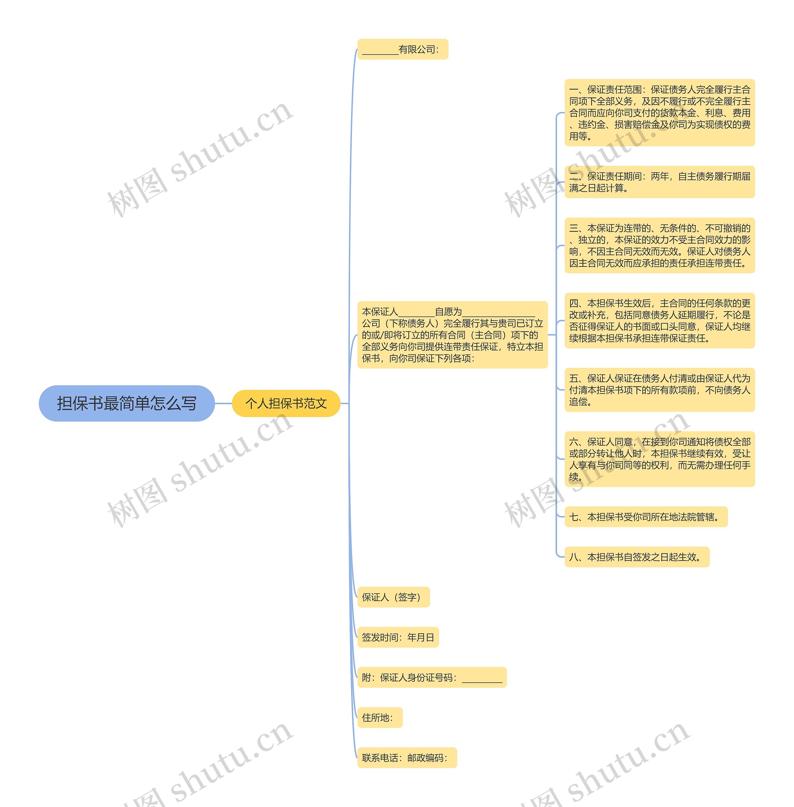 担保书最简单怎么写思维导图