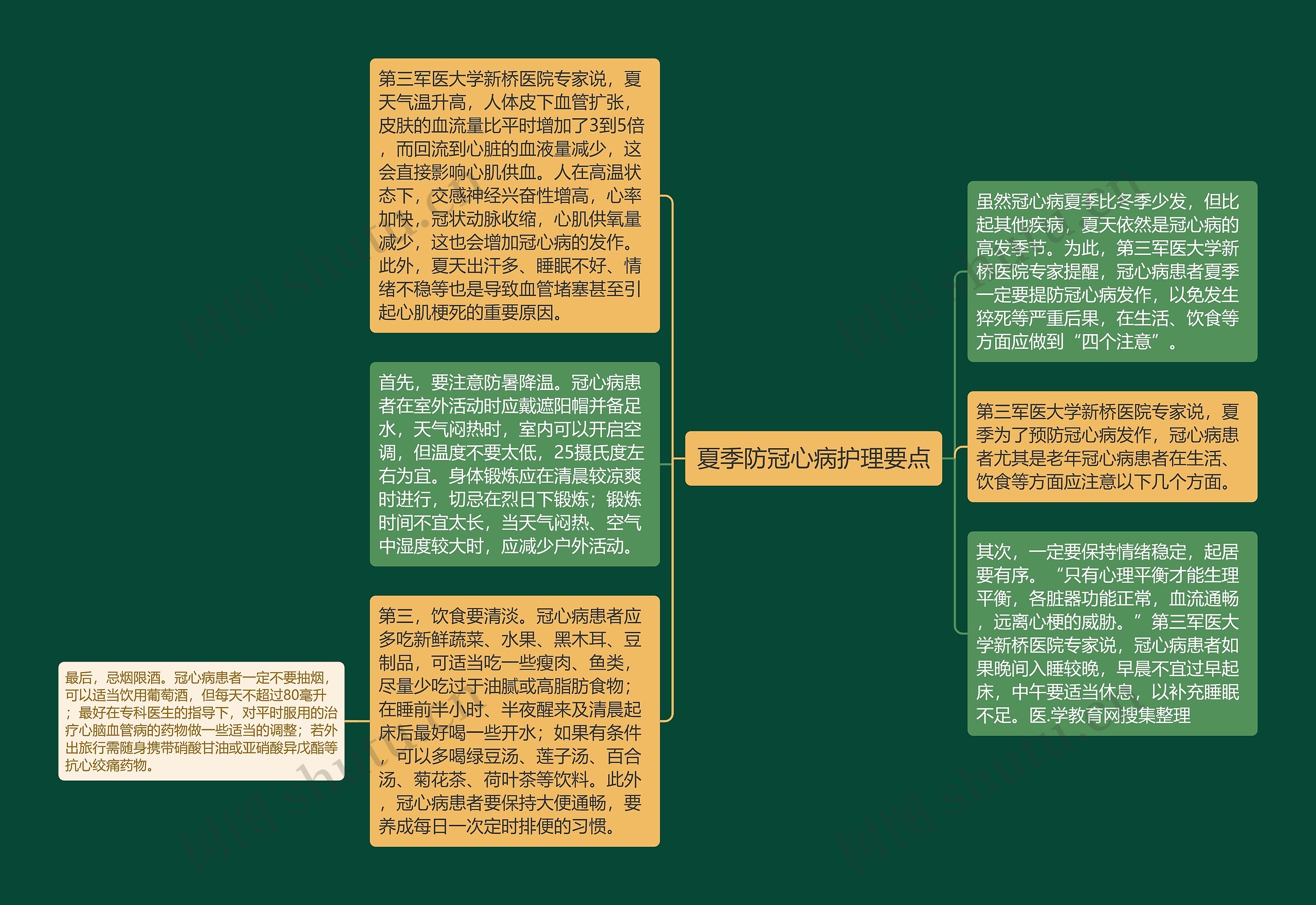夏季防冠心病护理要点