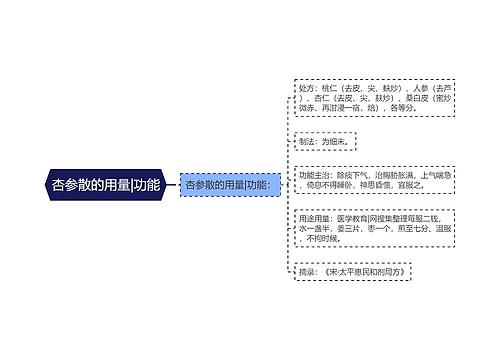 杏参散的用量|功能