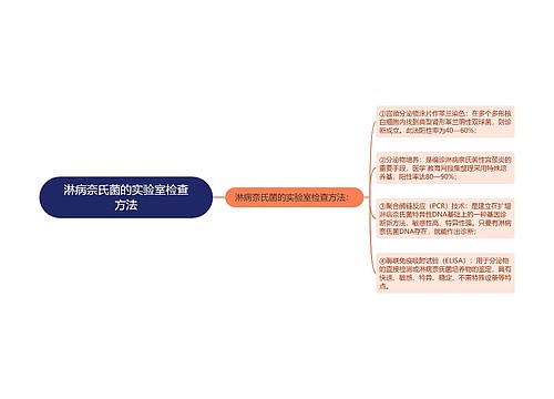 淋病奈氏菌的实验室检查方法