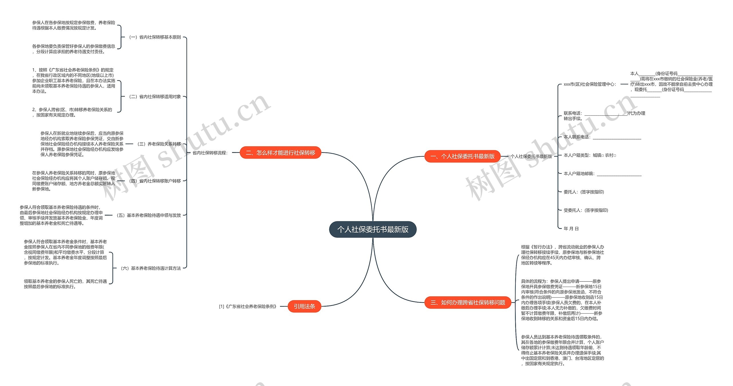 个人社保委托书最新版思维导图