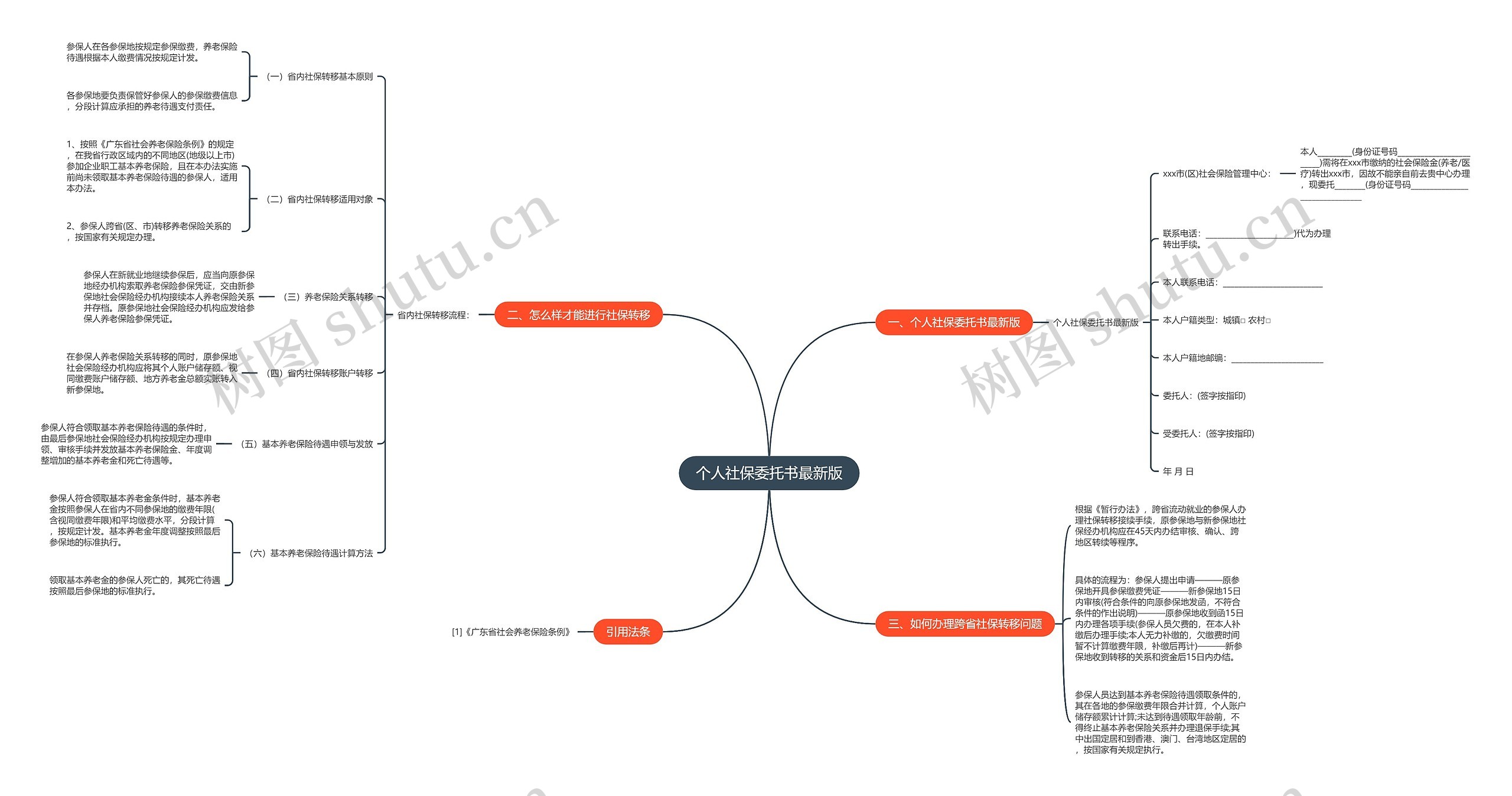 个人社保委托书最新版 个人社保委托书最新版