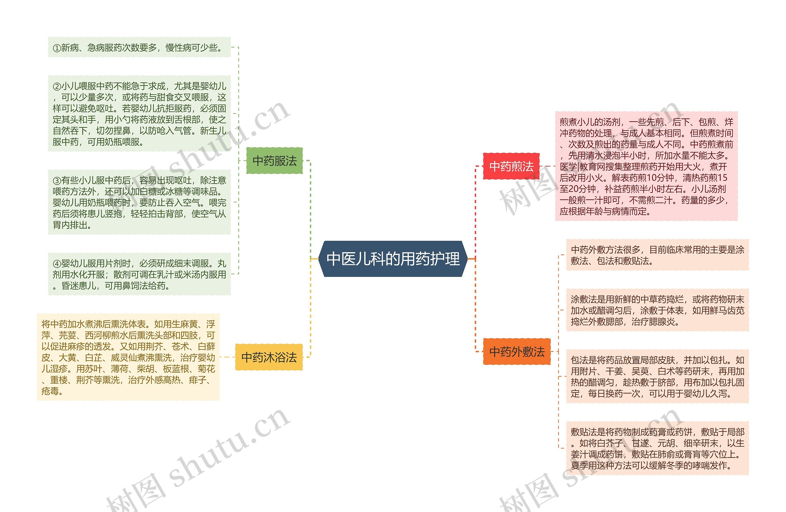 中医儿科的用药护理