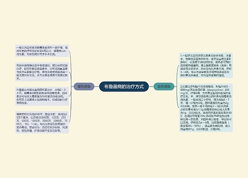 布鲁菌病的治疗方式