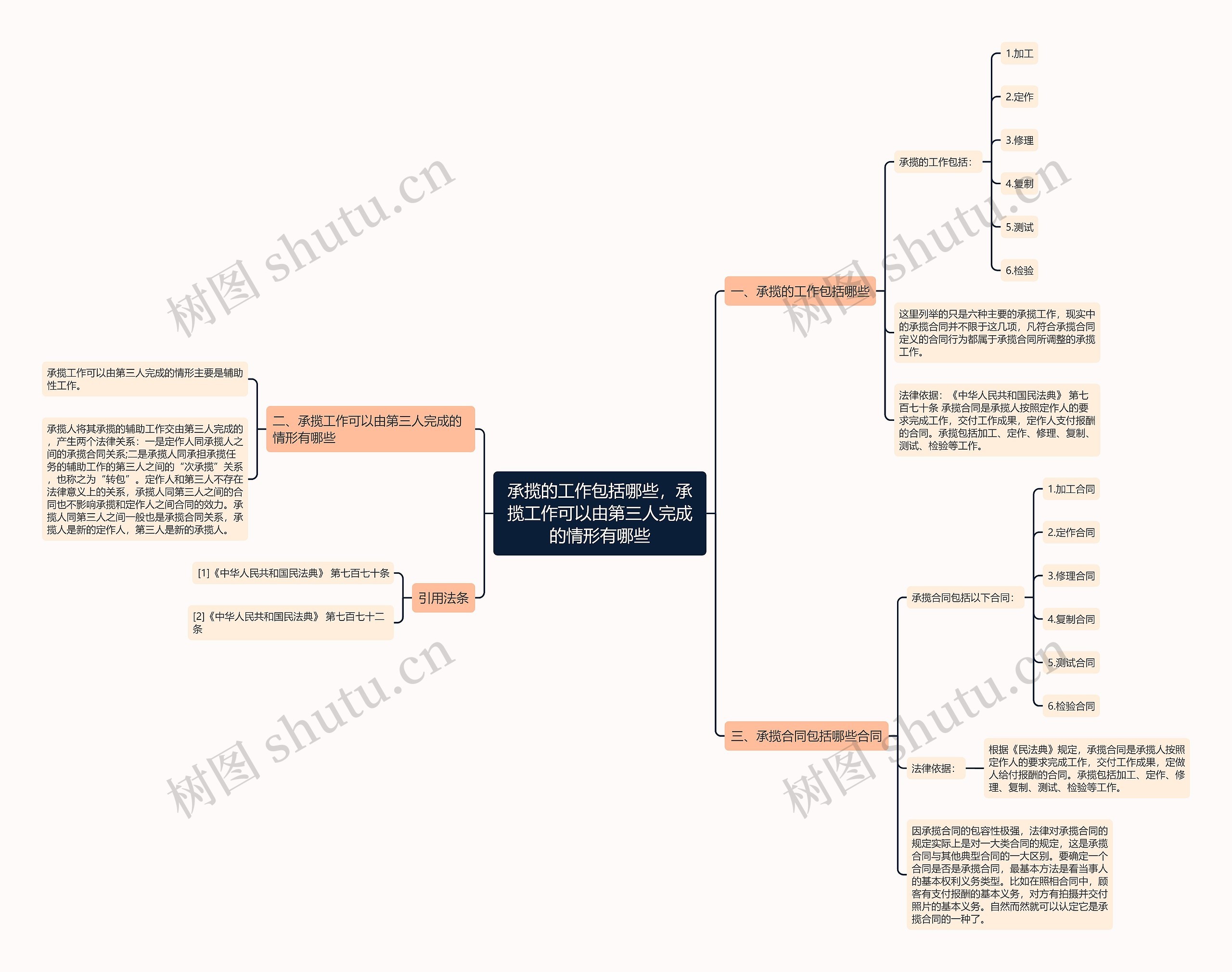 承揽的工作包括哪些,承揽工作可以由第三人完成的情形有哪些 承揽的工作包括哪些,承揽工作可以由第三人完成的情形有哪些