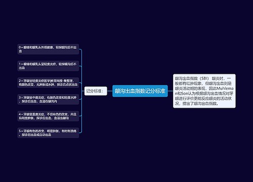 龈沟出血指数记分标准