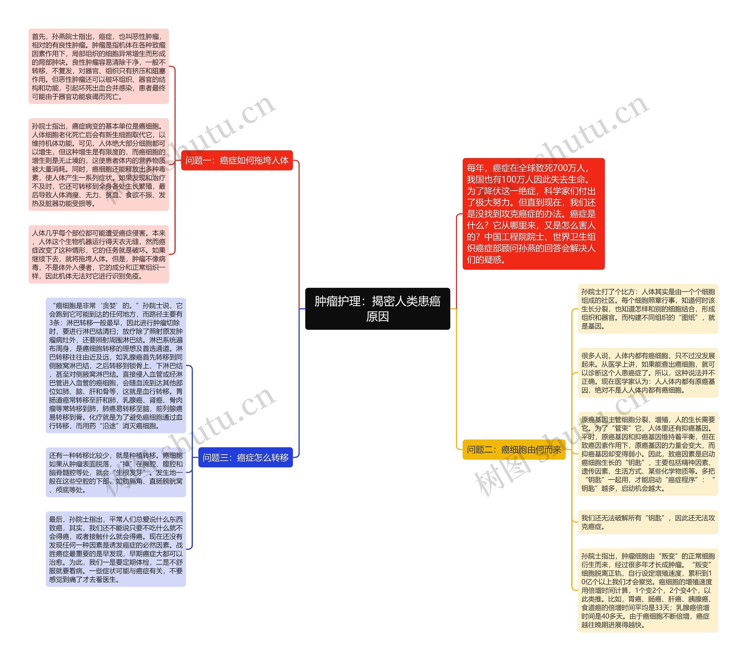 肿瘤护理:揭密人类患癌原因 肿瘤护理:揭密人类患癌原因