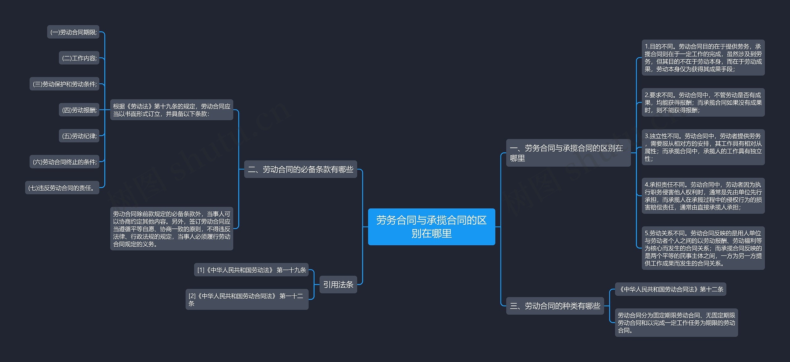 劳务合同与承揽合同的区别在哪里