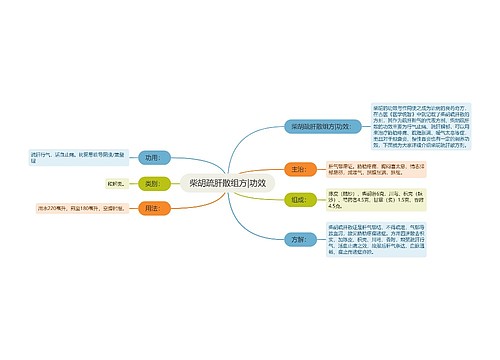 柴胡疏肝散组方|功效