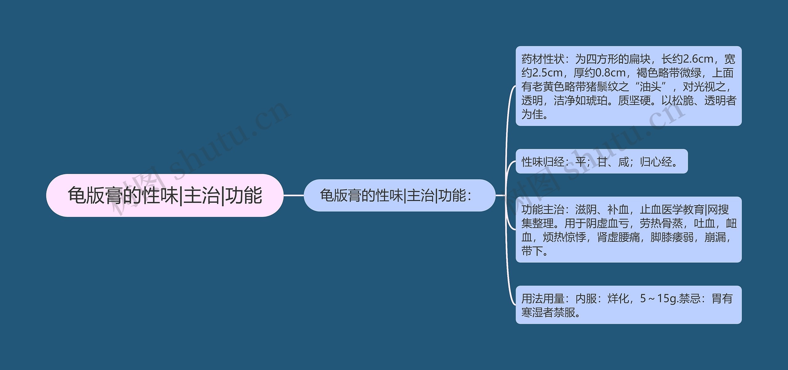 龟版膏的性味|主治|功能